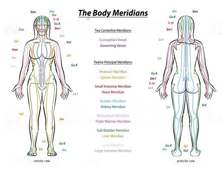 Meridians