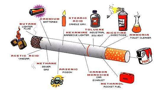 Cigarette chemicals